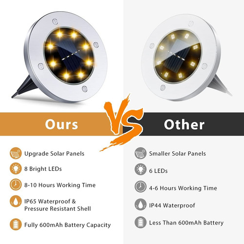 Imagen 6 de 10 de Foco Luz Solar 8 Led C/sensor Estaca Embutir Jardin Exterior