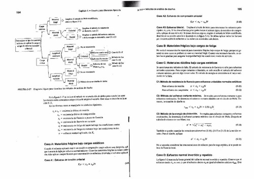 Diseño De Elementos De Máquinas - 4ed - Robert Mott Pdf