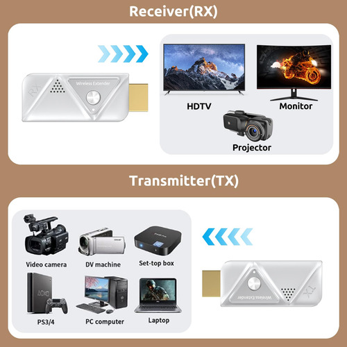 Transmisor Y Receptor Hdmi Inalámbrico 4k 2.4g/5g Elalight