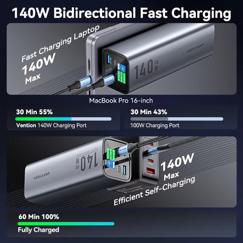 Powerbank Carregador 140w 27000mah Vention Tipo Ugreen Anker