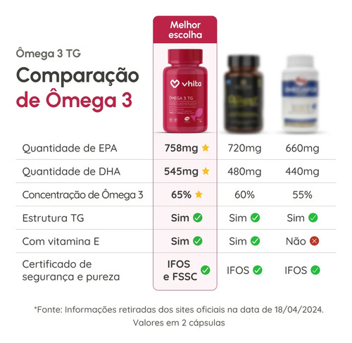 Ômega 3 Tg 1000mg Vhita 60 Cápsulas Selo Ifos Sem Sabor 2 Potes