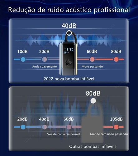 Bomba De Inflado De Neumáticos Portátil Bomba De Aire