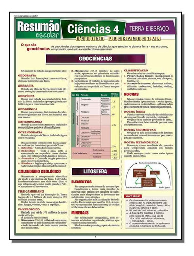 Resumao Escolar - Ciencias 4 - Terra E Espaco
