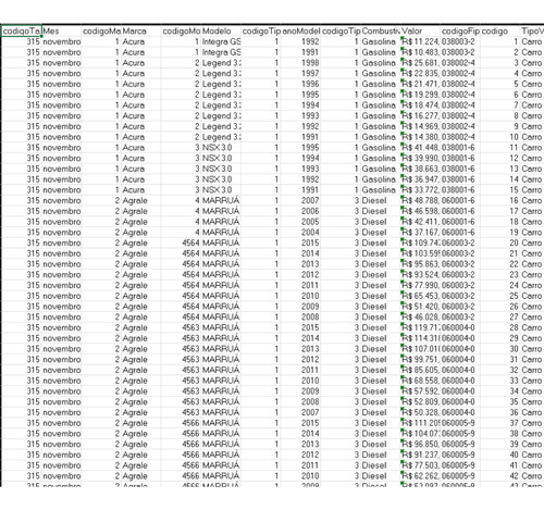 Tabela Fipe Carros Motos Caminhoes Excel Mssql Atualizada
