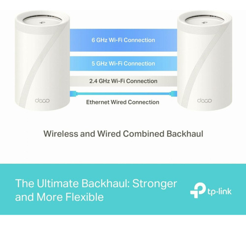 Tp-link Deco Be65 Sistema Wifi 7 Mesh Para Todo El Hogar,