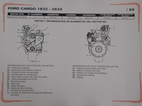 Manual De Servicio Y Reparación De Camiones 2