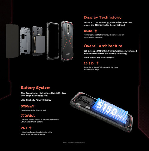 Doogee Smartphone Blade 10 Pro Phone Dual SIM 256 GB negro 16 GB RAM