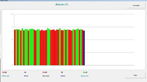 Imagem 3 de 5 de Scanner Automotivo Hdg4 - Planatc