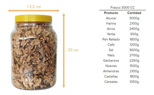 Imagen 2 de 10 de Frascos Plasticos Taper Organizador 3000 Cc C/ Tapa X 12 U