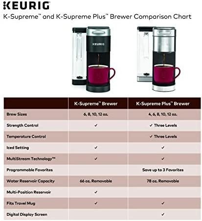 Cafetera Eléctrica Keurig K-supreme 66 Oz - Gris