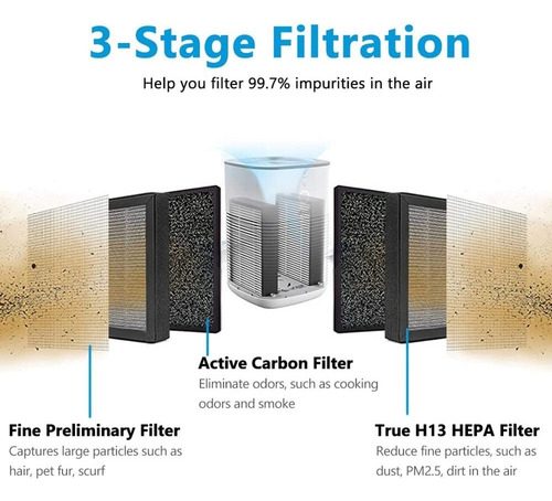 Filtro De Repuesto Lv-h128 Para Purificador De Aire Levoit L