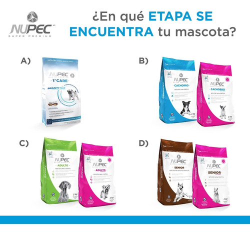 Alimento Nupec Perro Cachorro Raza Pequeña En Bolsa De 8kg