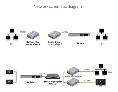 Conversor De Mídia De Fibra Óptica Giga De 1 Por 1000 Mbps,