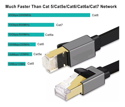 Asometech Cable Red Cat8 Ethernet Rj45 40gbps 2000mhz 15m