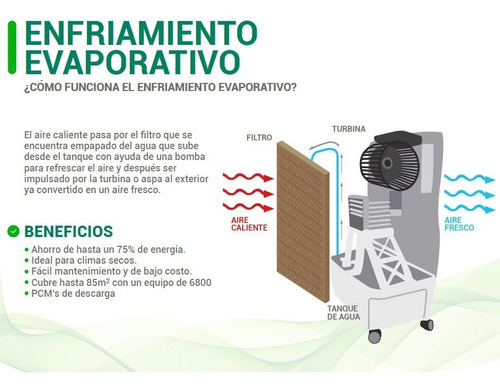 Climatizador portátil frío Frikko F6000P-CM blanco/gris 127V