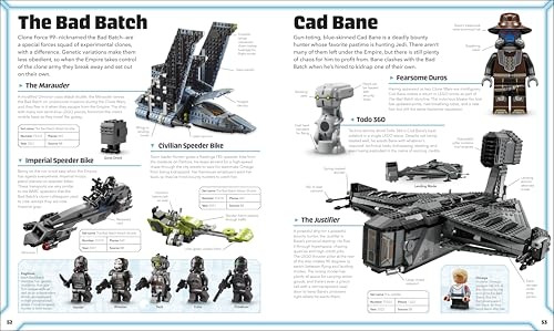 Edición Actualizada Del Diccionario Visual Lego Star Wars: C