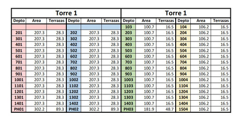 Imagen 10 de 12 de Departamento En Venta Tecamachalco (m2d2129)