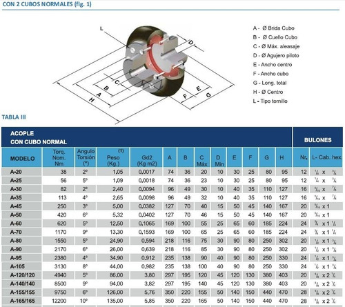 Imagen 2 de 4 de Acople Completo Tipo Gummi A-50 Mazas Simples. Nacional