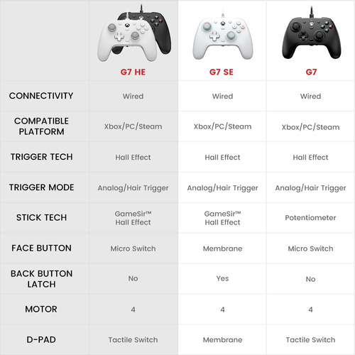 Y Controlador Inalámbrico Gamesir G7 He Para Xbox/pc Con