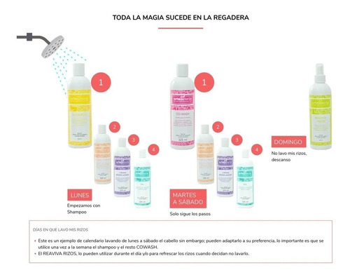 Imagen 2 de 6 de Acondicionador Urban Curls Para Rizos 960 Ml