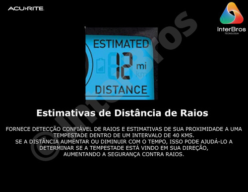 Acurite 02020 Detector Raios Portátil Bolso Kit10 Sj