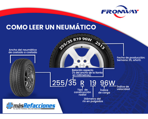 Llanta 225/65r17 Fronway Ecogreen 66 102h Msi