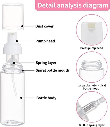 Botella Dispensadora Espuma Botellas Bomba Jabón 20 Piezas 5