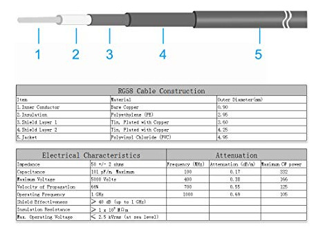 Cable Coaxial Rg58 Bnc Macho A Bnc Macho 50 Ohmios, 4 Pies,