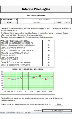 Soft Cuestionario De Inteligencia Emocional De Goleman