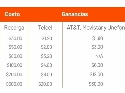 Clip Mini, Lector Para Cobro Con Tarjeta De Debito Credito