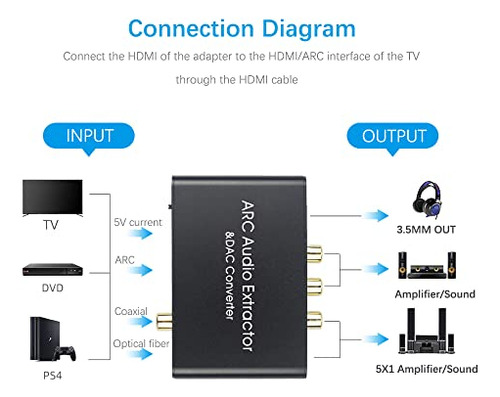 Adaptador Hdmi Arc Con Convertidor Dac De 192 Khz, Extractor