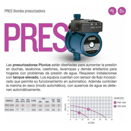 Bomba Presurizadora Pluvius Pres 100w Abastece 2 Baños 220v tanque elevado