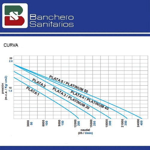 Imagen 6 de 7 de Bomba Autocebante Para Pileta 1 1/2hp Fluvial Plata 5