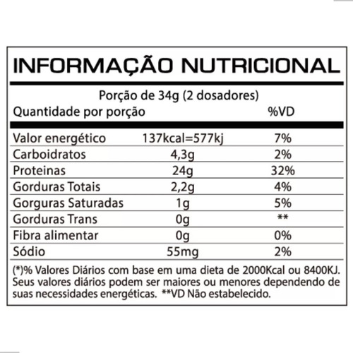 Tasty Whey 900g Sabor Chocotella Cream - Adaptogen