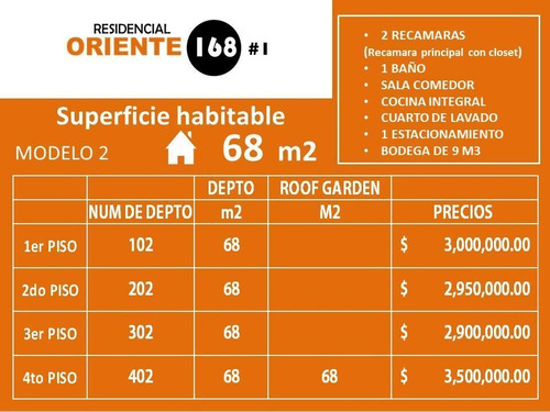 Venta De Departamentos Nuevos Colonia Moctezuma 2da Seccion