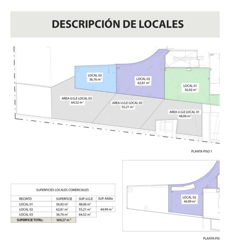 Local Comercial (uc2) Isidora Goyenechea El Golf