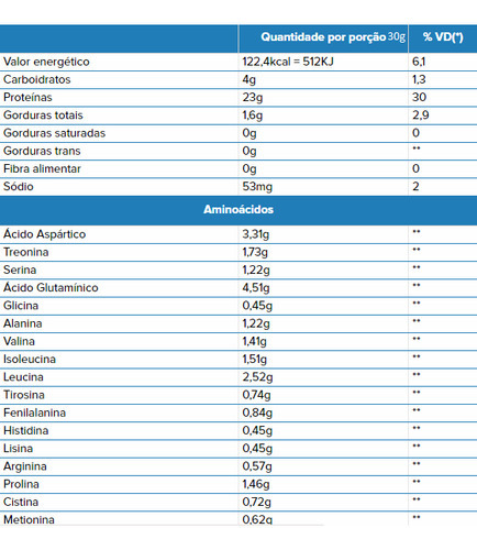 Whey Growth 80% Proteína de suero de leche 1 kg sabor chocolate