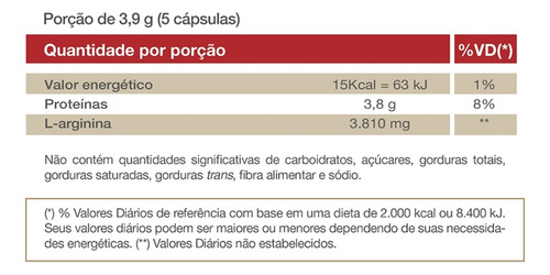 Arginofor L-arginina Vitafor 30 Cápsulas Without Flavor
