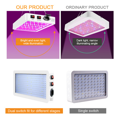 Luz De Cultivo Led De 1000 W, Espectro Completo, Interruptor