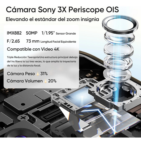 Realme 14 Pro Plus 5g 12gb Ram 512gb Rom 6.83'' Snapdragon 7s Gen3 5g Chipset 50mp Sony Periscope Ois Zoom Óptico 3x Cámara 6000mah Blanco