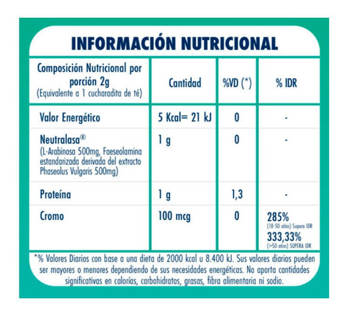 Suplemento Dietario Satial Total En Polvo X 50 G