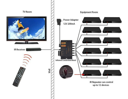 Ensigear 1x6 Ir Repeater System - Hidden Ir Control Extender