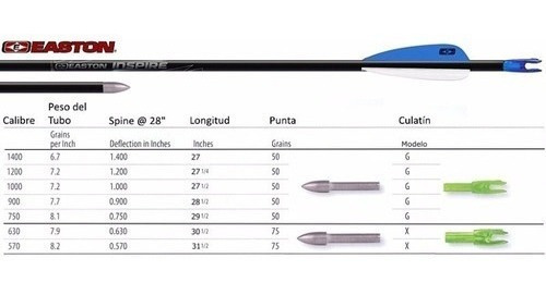 Imagen 3 de 3 de Easton G Nock 4.2mm Para Uni Bushing Flechas Arqueria X6u