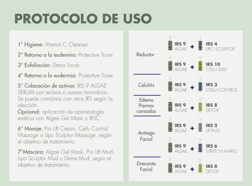 Irs10 Cellu Slim Serum Reductor Alisante Aparatologia Idraet