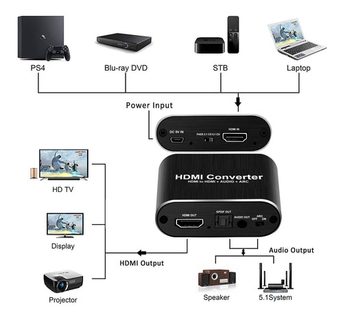 Avedio Links Extractor De Audio Hdmi 4k @ 60hz, Hdmi A Hd...