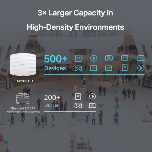 Access Point Wifi Tp Link Eap265hd Doble Banda 1750mbps