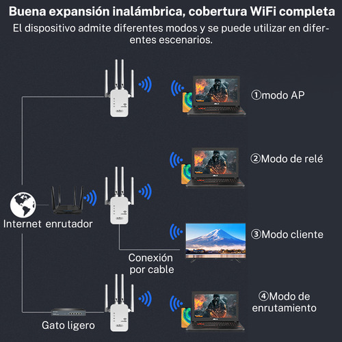 5g Repetidor De Señal Wifi Punto De Acceso 5g De 1200mbps 5ghz/2.4ghz Wifi Varmi