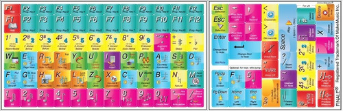 Etiqueta Engomada Del Teclado De Edición Makemusic Finale