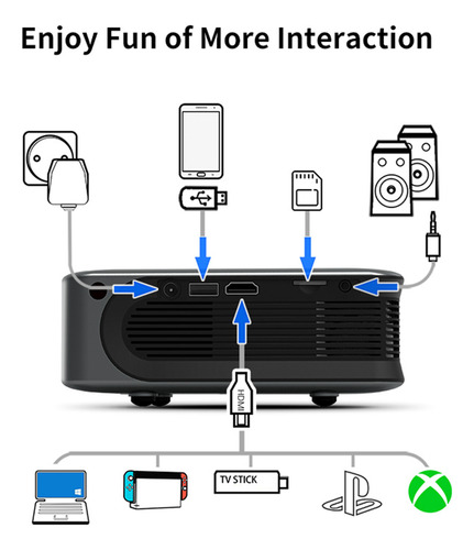 Un Proyector Hd, Proyector Wifi, 3000 Lúmenes, Vídeo Domésti