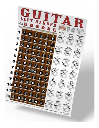 Diapasón De Guitarra Para Zurdos Y Tabla De Acordes - Póster